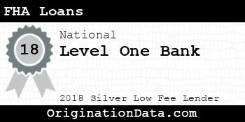 Level One Bank FHA Loans silver