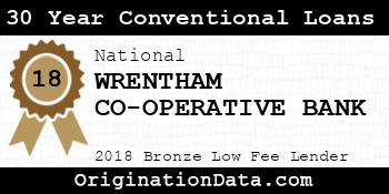 WRENTHAM CO-OPERATIVE BANK 30 Year Conventional Loans bronze