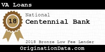 Centennial Bank VA Loans bronze
