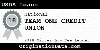 TEAM ONE CREDIT UNION USDA Loans silver