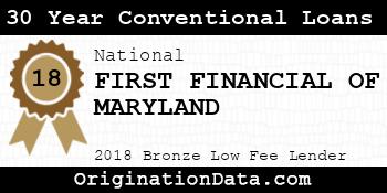 FIRST FINANCIAL OF MARYLAND 30 Year Conventional Loans bronze