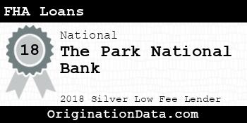 The Park National Bank FHA Loans silver