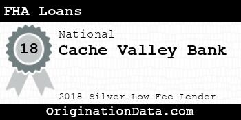 Cache Valley Bank FHA Loans silver
