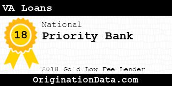 Priority Bank VA Loans gold