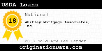Whitley Mortgage Associates USDA Loans gold