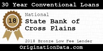State Bank of Cross Plains 30 Year Conventional Loans bronze