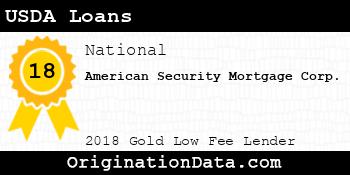 American Security Mortgage Corp. USDA Loans gold
