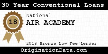 AIR ACADEMY 30 Year Conventional Loans bronze