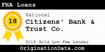 Citizens' Bank & Trust Co. FHA Loans gold
