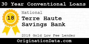 Terre Haute Savings Bank 30 Year Conventional Loans gold