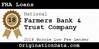 Farmers Bank & Trust Company FHA Loans bronze
