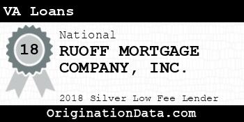 RUOFF MORTGAGE COMPANY VA Loans silver