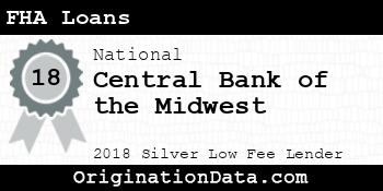 Central Bank of the Midwest FHA Loans silver