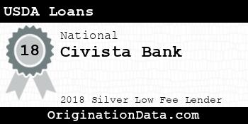Civista Bank USDA Loans silver