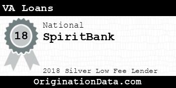 SpiritBank VA Loans silver