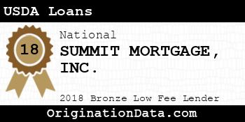 SUMMIT MORTGAGE USDA Loans bronze