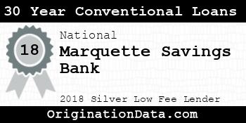 Marquette Savings Bank 30 Year Conventional Loans silver