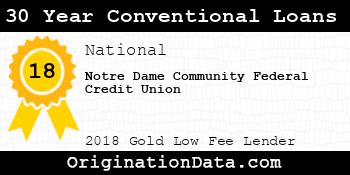 Notre Dame Community Federal Credit Union 30 Year Conventional Loans gold