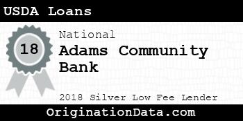Adams Community Bank USDA Loans silver