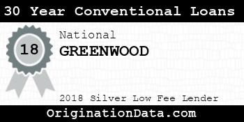 GREENWOOD 30 Year Conventional Loans silver