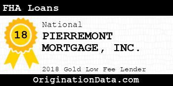 PIERREMONT MORTGAGE FHA Loans gold