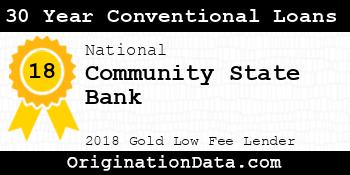 Community State Bank 30 Year Conventional Loans gold