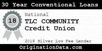 TLC COMMUNITY Credit Union 30 Year Conventional Loans silver