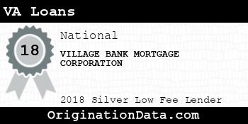 VILLAGE BANK MORTGAGE CORPORATION VA Loans silver