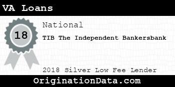 TIB The Independent Bankersbank VA Loans silver