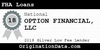 OPTION FINANCIAL FHA Loans silver