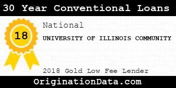 UNIVERSITY OF ILLINOIS COMMUNITY 30 Year Conventional Loans gold