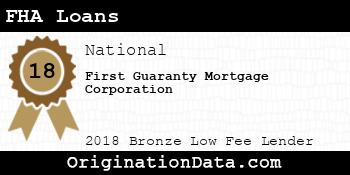 First Guaranty Mortgage Corporation FHA Loans bronze