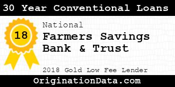 Farmers Savings Bank & Trust 30 Year Conventional Loans gold