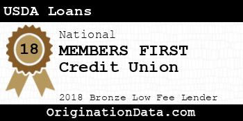 MEMBERS FIRST Credit Union USDA Loans bronze