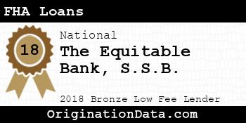 The Equitable Bank S.S.B. FHA Loans bronze