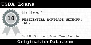 RESIDENTIAL MORTGAGE NETWORK USDA Loans silver