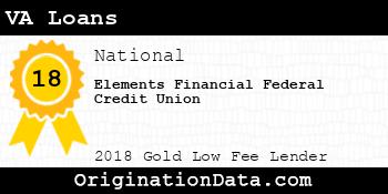 Elements Financial Federal Credit Union VA Loans gold