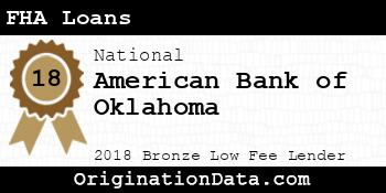 American Bank of Oklahoma FHA Loans bronze