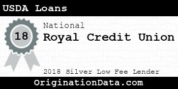 Royal Credit Union USDA Loans silver