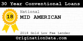 MID AMERICAN 30 Year Conventional Loans gold