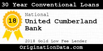 United Cumberland Bank 30 Year Conventional Loans gold