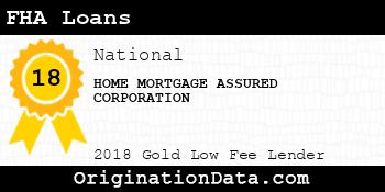 HOME MORTGAGE ASSURED CORPORATION FHA Loans gold