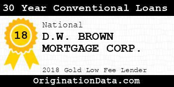D.W. BROWN MORTGAGE CORP. 30 Year Conventional Loans gold