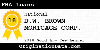 D.W. BROWN MORTGAGE CORP. FHA Loans gold