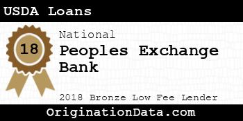 Peoples Exchange Bank USDA Loans bronze