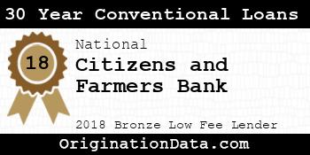 Citizens and Farmers Bank 30 Year Conventional Loans bronze
