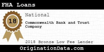 Commonwealth Bank and Trust Company FHA Loans bronze