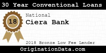 Ciera Bank 30 Year Conventional Loans bronze