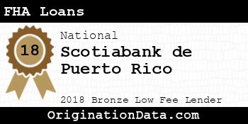 Scotiabank de Puerto Rico FHA Loans bronze