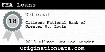Citizens National Bank of Greater St. Louis FHA Loans silver